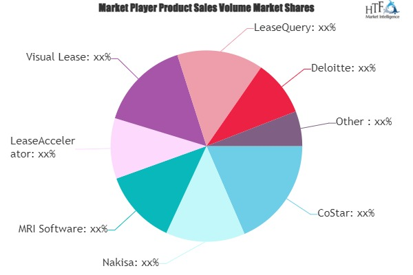 Lease Accounting Software Market