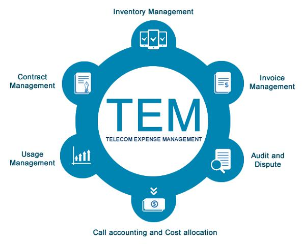 Telecom Expense Management Software'