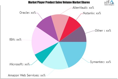 Cloud Compliance Software Market