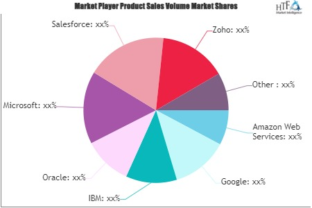 Cloud Platform as a Service Software Market