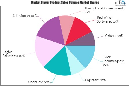 Public Financial Management System Market