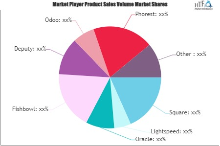 Retail Accounting Tool Market