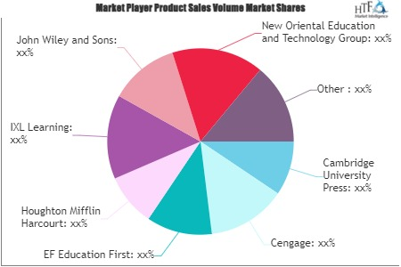 English E-Learning Market'