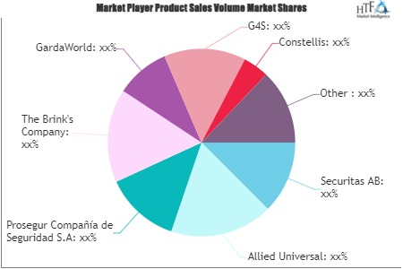 Private Military Security Services Market