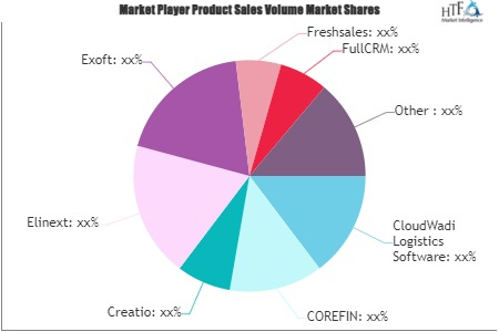 Transportation & Logistic CRM Software Market