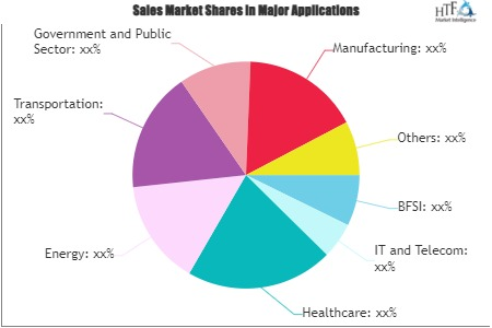 Enterprise Content Services Platform (CSP) Market'
