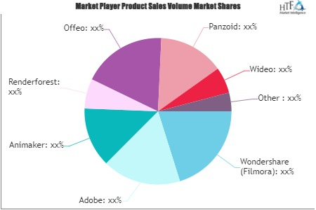 Intro Maker Software Market'