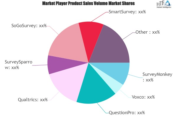 Enterprise Survey Software Market'