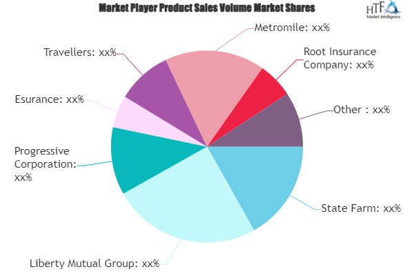 Usage-Based Insurance Market'