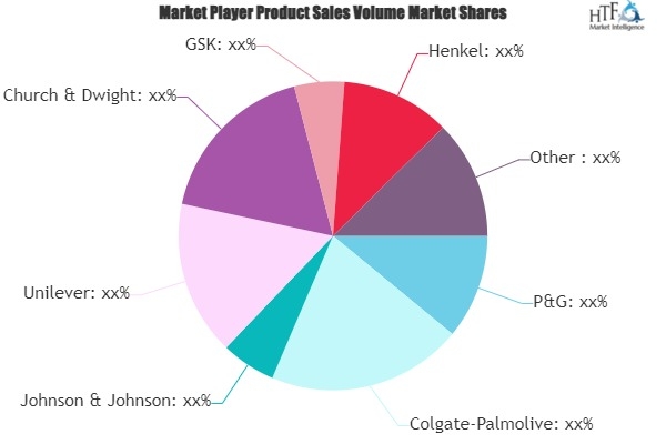 Oral Health Care Market'