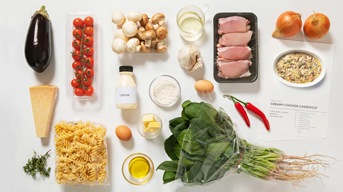 Meal Kit Delivery Services Market