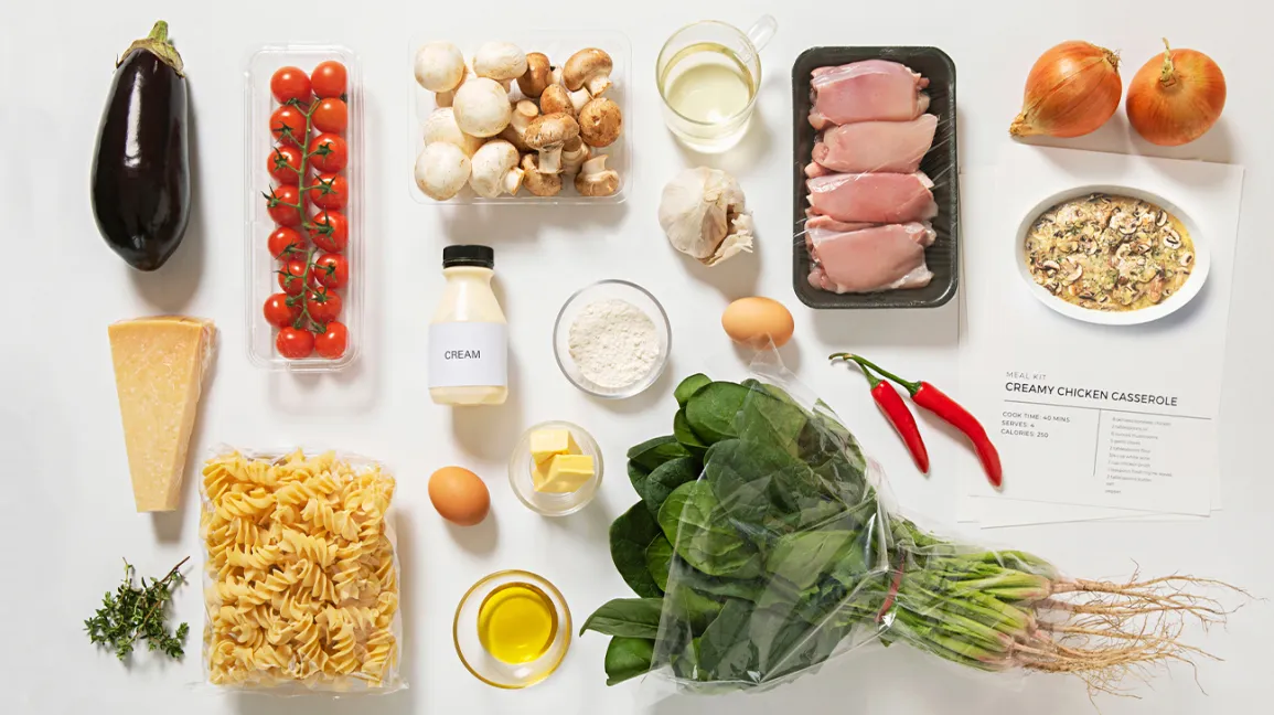 Meal Kit Delivery Services Market'