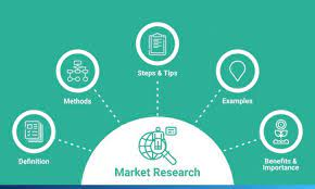 Market Research Software'