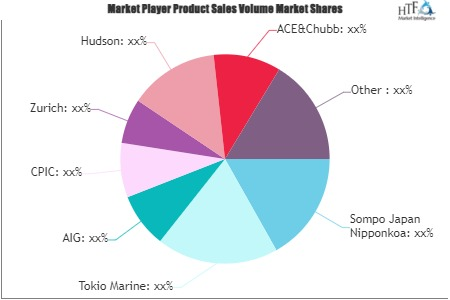 Sme Insurance Market