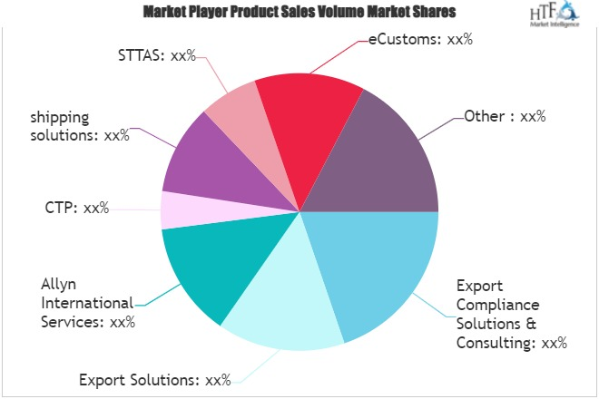 Export Compliance Services Market'