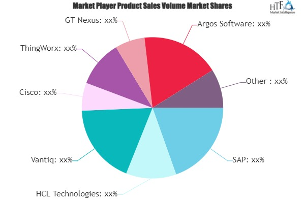 IoT in Warehouse Management Market'