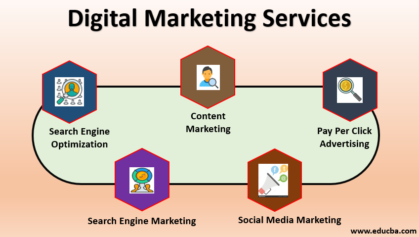 Digital Advertising Service Market