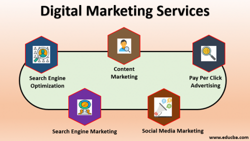 Digital Advertising Service Market'