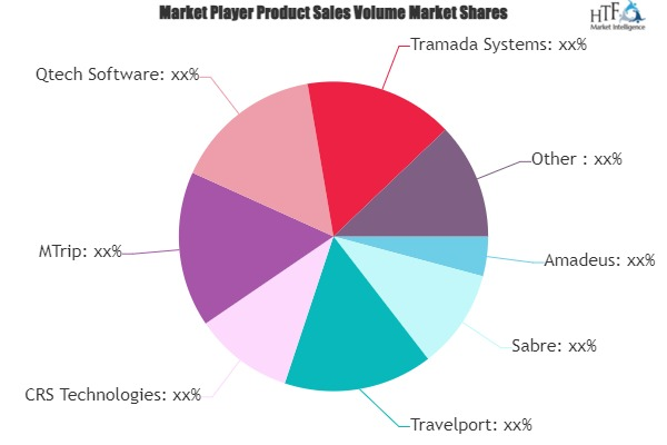 Travel Technology Market'