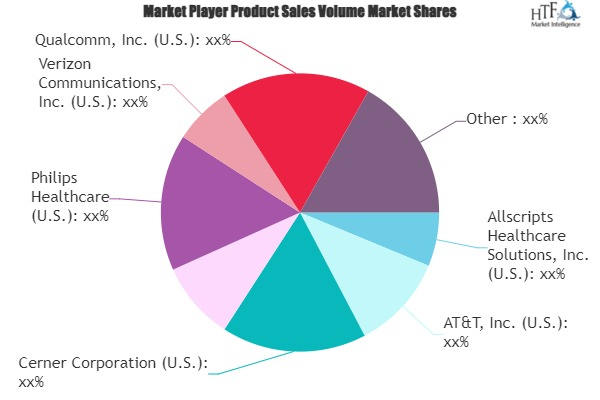 Wireless Healthcare Market'