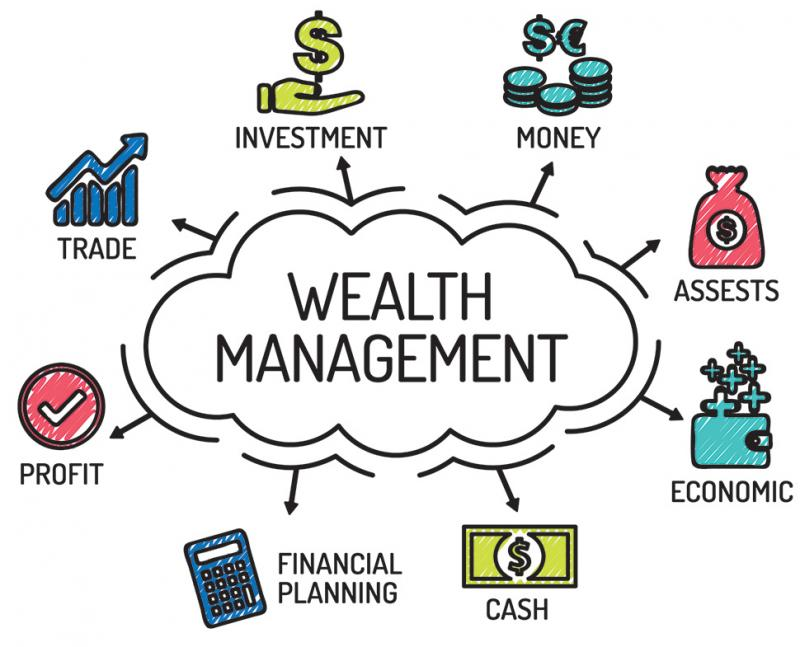 Investment Management Market'
