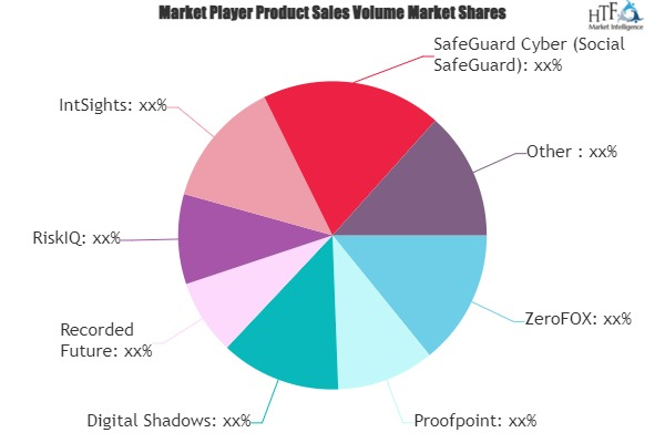 Online Digital Risk Protection (DRP) Systems Market'