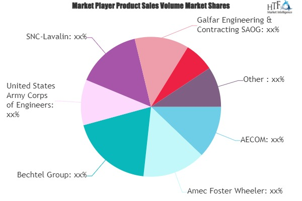 Civil Engineering Service Market