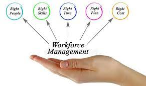 Workforce Management Product'