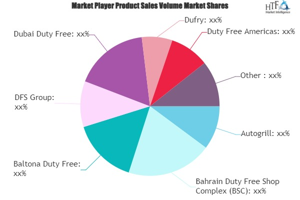 Travel Retail Market'