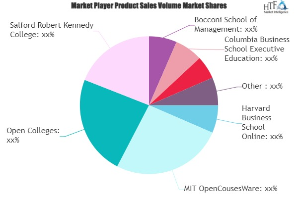 Business Courses Online Market