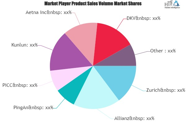 Short Term Health Insurance Market'