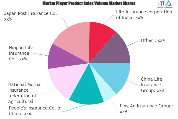 Life and Non-Life Insurance Market