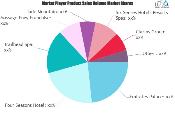 Spa Services Market'