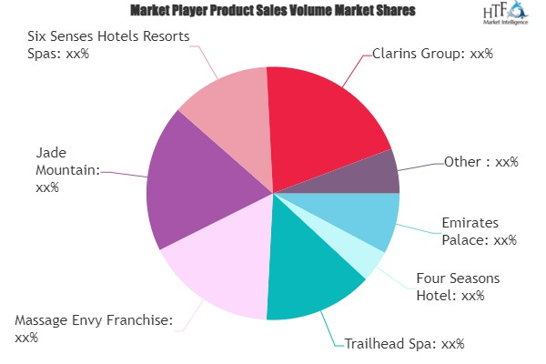 Spa Services Market
