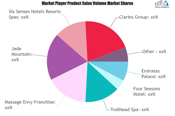 Spa Services Market'