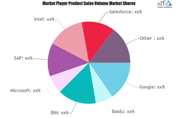 Artificial Intelligence Software Market'