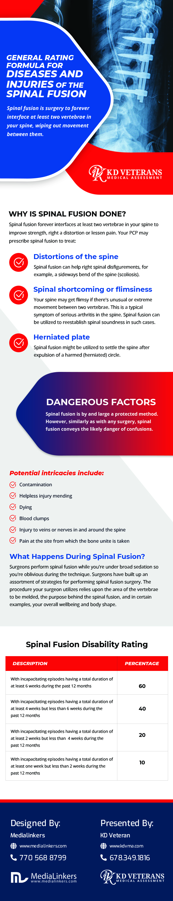 General Rating Formula for Diseases and Injuries of the Spi'
