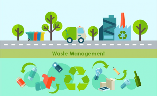 Waste Management Market'
