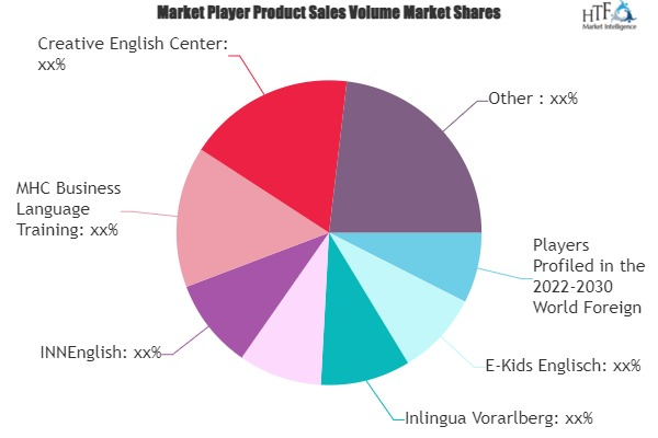 Foreign Languages Training Market'