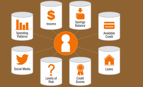 Banking Credit Analytics'