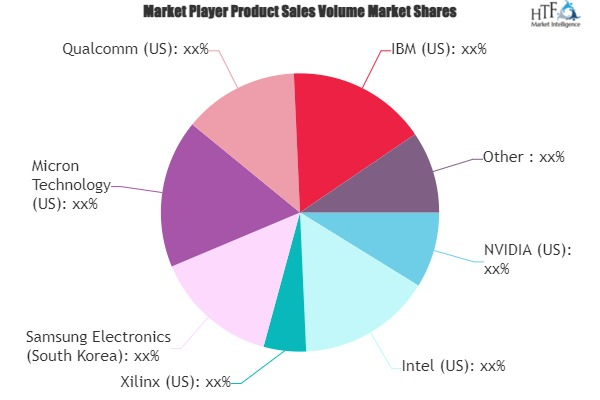 Deep Learning in Security Market