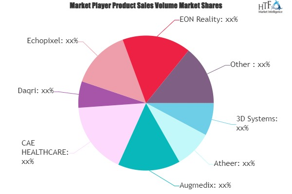 AR & VR in Healthcare Market