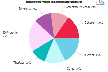 Reference Transmitter Market'