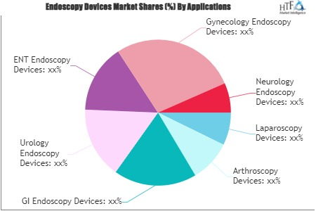 Endoscopy Devices Market