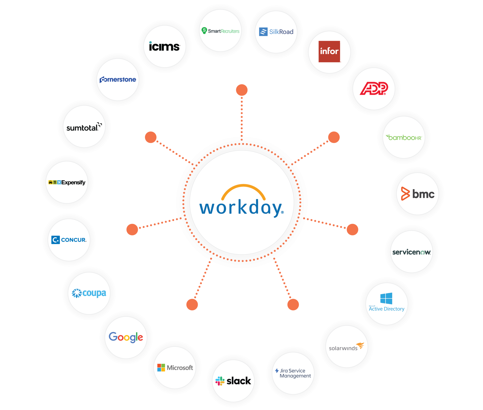 Workday Financial Management Service