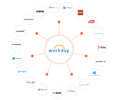 Workday Financial Management Service'