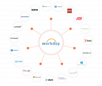 Workday Financial Management Service
