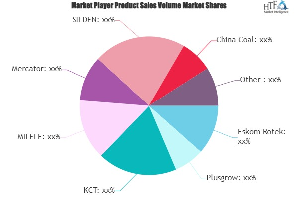 Coal Logistics Market