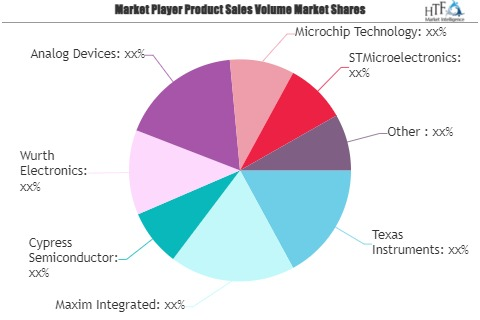 Energy Harvesting Technology Market'