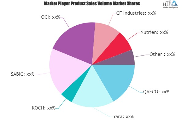 Solid Urea Market